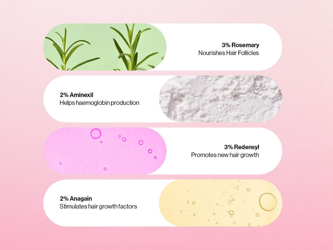 LunaLane™ Follicle Path Roller