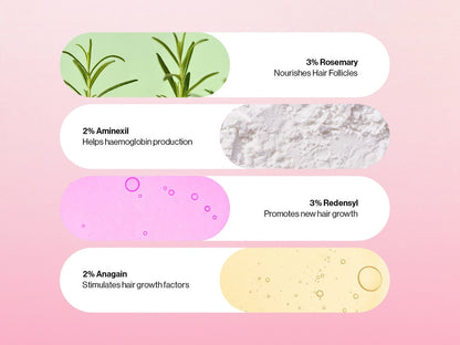 LunaLane™ Follicle Path Roller